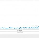 Tráfico de visitas de viajeroperuano.com de abril 2011 a abril 2012