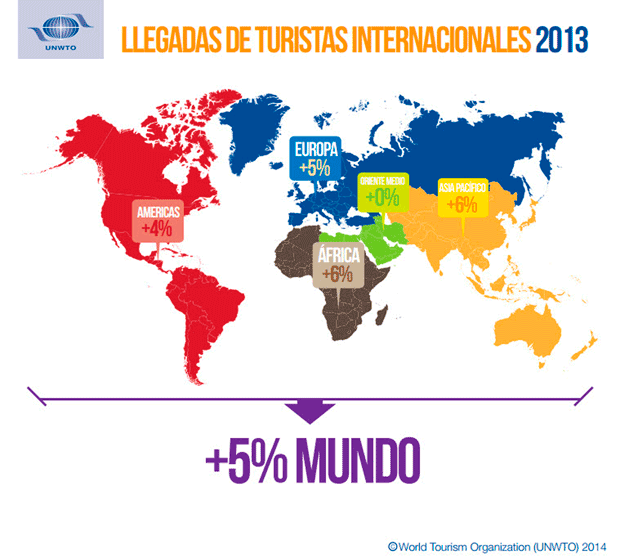Estadísticas de la OMT sobre el turismo internacional en 2013 - Infografía