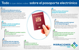 Clic en la imagen para agrandar. Información de Migraciones.
