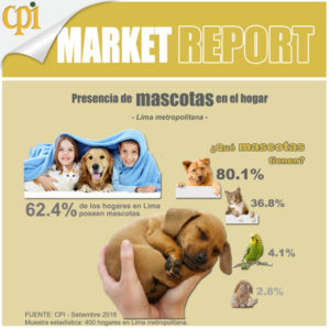 Estadísticas de mascotas en Lima - Por CPI en 2016
