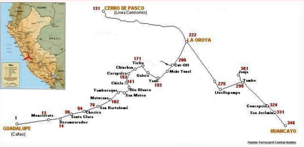 Mapa de ruta del tren a Huancayo